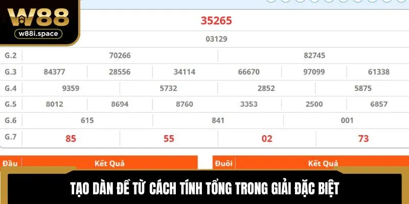 Cách Đánh Đề Dễ Trúng Giải Lớn Do Cao Thủ W88 Truyền Lại 4 Tạo dàn đề từ cách tính tổng trong giải đặc biệt