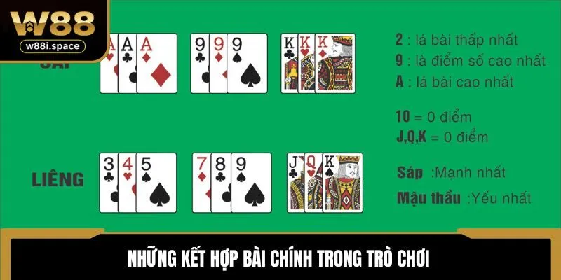 Những kết hợp bài chính trong trò chơi 