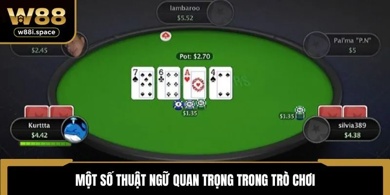 Poker Online W88 - Sản Phẩm Game Trực Tuyến Hot Nhất 2025 4 Một số thuật ngữ quan trọng trong trò chơi