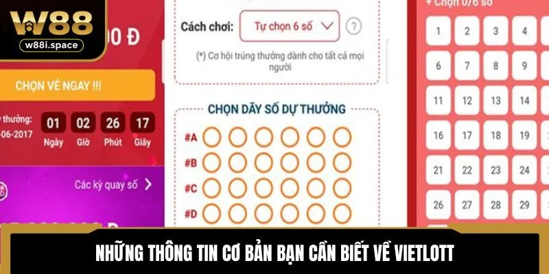 Xổ Số Vietlott - W88 Hướng Dẫn Cách Mua Vé Và Dò Kết Quả Online 2 Những thông tin cơ bản bạn cần biết về Vietlott